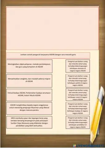 Pengaruh Kerjasama ASEAN