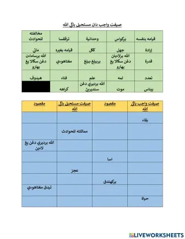 Sifat Wajib Dan Mustahil Bagi Allah