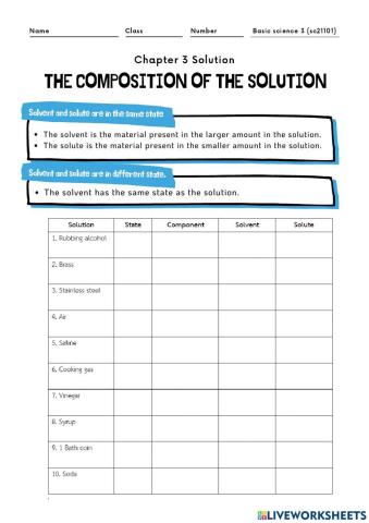 The composition of the solution