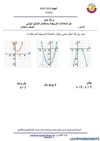 حل معادلات تربيعية بيانيا