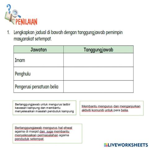 Latihan Pemimpin Masyarakat Setempat 1