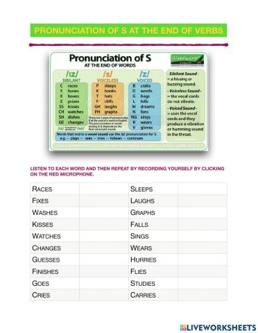 Pronunciation of S at the end of Verbs