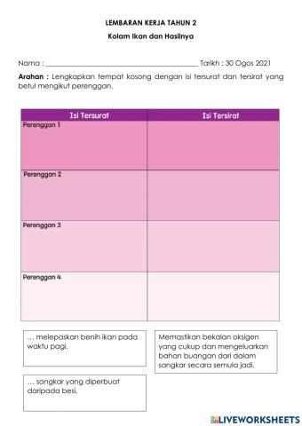 Kolam ikan dan hasilnya