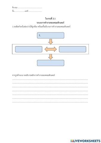การทำงานของระบบคอมพิวเตอร์