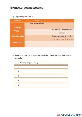 Keunikan perayaan kebanggaan kita