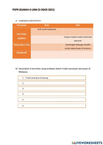 Keunikan perayaan kebanggaan kita