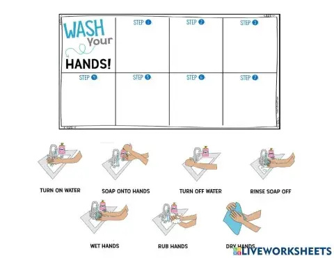 Washing of Hands