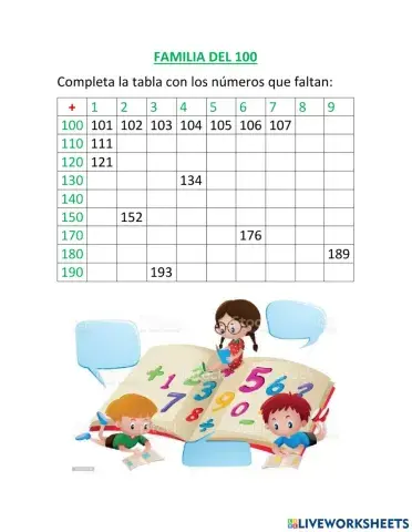 Familia del número 100