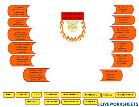 Los Frutos del Espíritu Santo