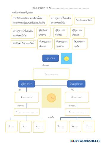 อุปราคา 2