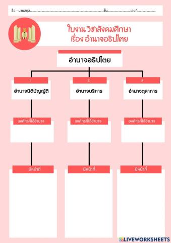 ใบงานเรื่อง อำนาจอธิปไตย ม.1