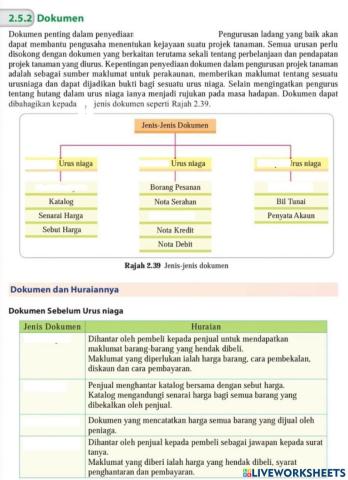 2.5.2 dokumen perniagaan