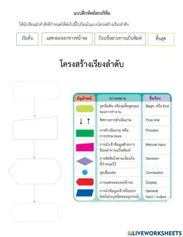แบบฝึกหัดอัลกอริทึม