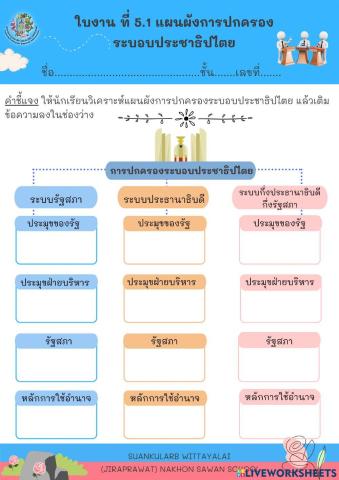 ใบงาน ที่ 5.1 แผนผังการปกครอง ระบอบประชาธิปไตย