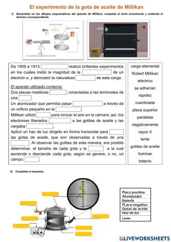 La gota de aceite. Experimento de Millikan