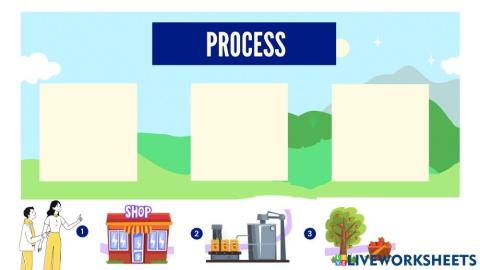 Process