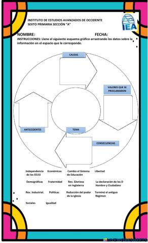 La Revolución Francesa