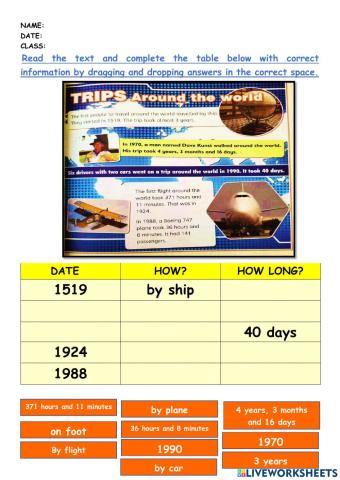 Trips around the world- information transfer