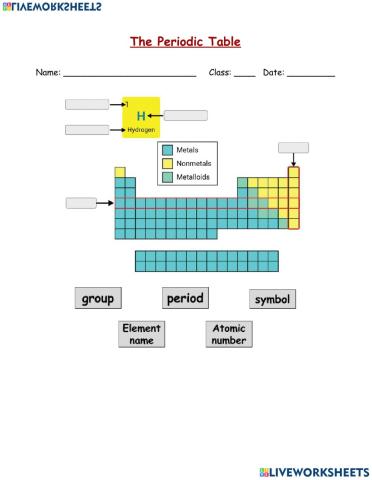 Periodic table