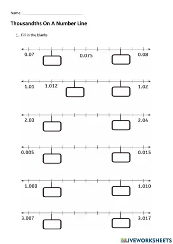 Thousandths on Numberline
