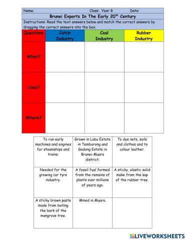 Brunei exports in early 20th century