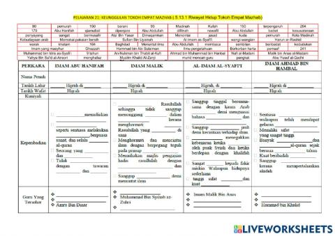 Riwayat tokoh 4 mazhab