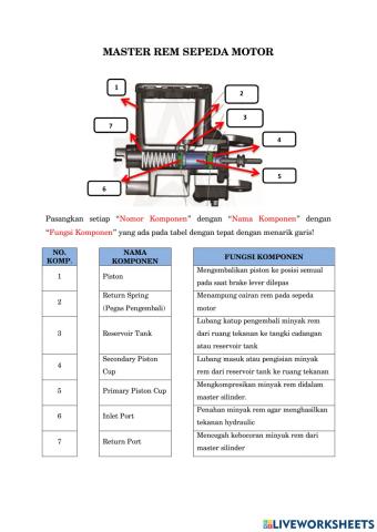 Master rem sepeda motor