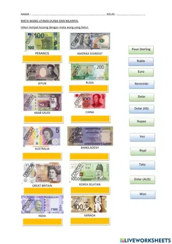 Mata wang utama dunia dan instrumen pembayaran