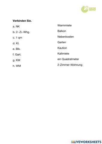 Abkürzungen (Wohnungsanzeige)