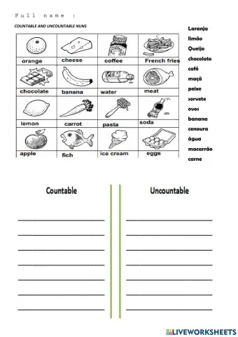 Countable and uncountable nouns