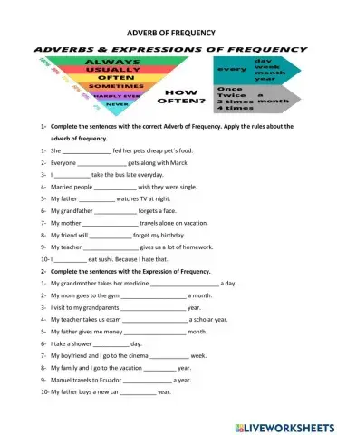 Adverbs of frequncy and expression adverbials