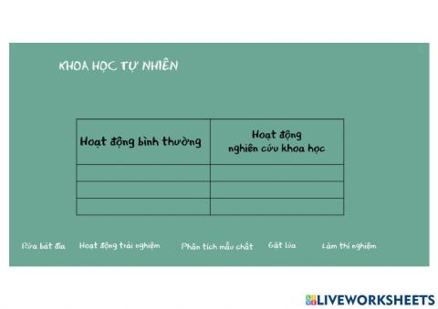 Khoa học tự nhiên là gì ?