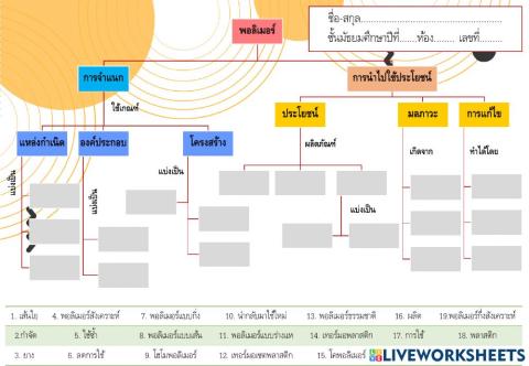 ใบงานสรุปเรื่องพอลิเมอร์