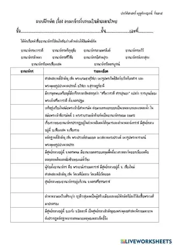 รัฐโบราณในดินแดนไทย