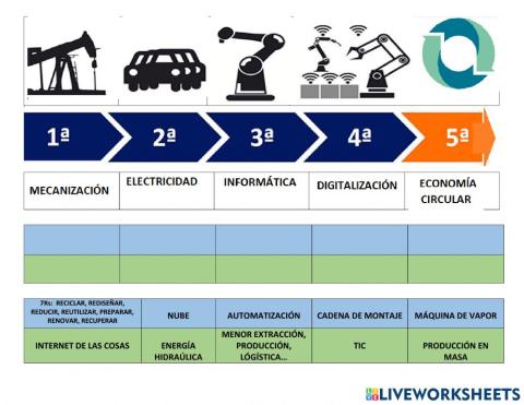 Revoluciones industriales - 4.0