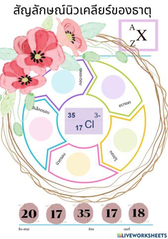 ใบงาน สัญลักษณ์นิวเคลียร์ของธาตุ