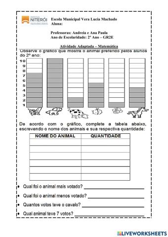 Atividade para Samyra. GRÁFICO. GR2C. 2021