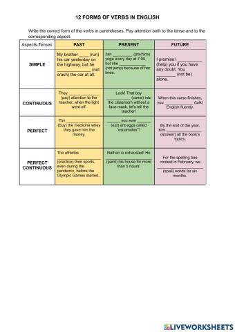 The 12 forms of Verbs