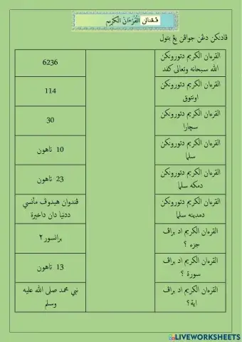 Tauhid Pengenalan Al -Quran