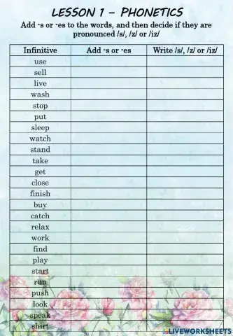 Phonetics - Lesson 1E