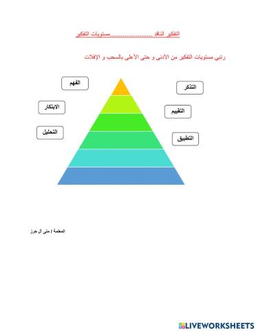 مستويات التفكير