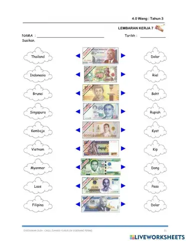 Matematik Thn 3 - Kenal Mata Wang