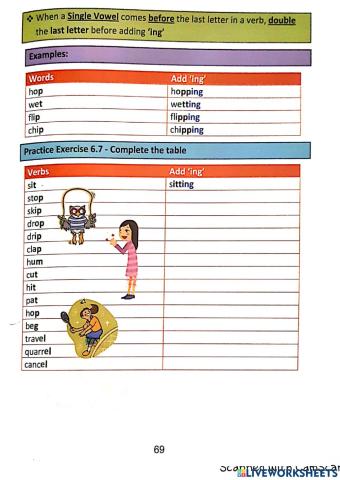 English Language Arts (ELA):