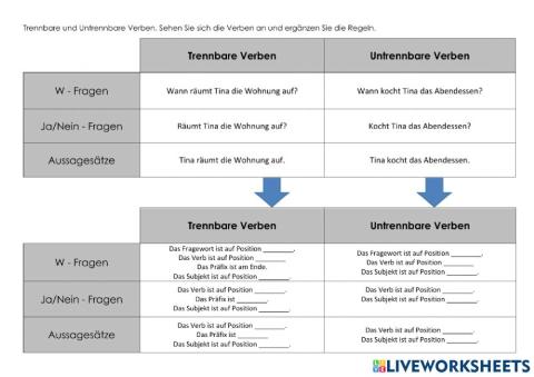 Aussagesätze und Fragen (Regel)