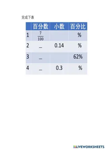 百分数、小数和百分比