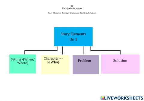 Story Elements (graphic)