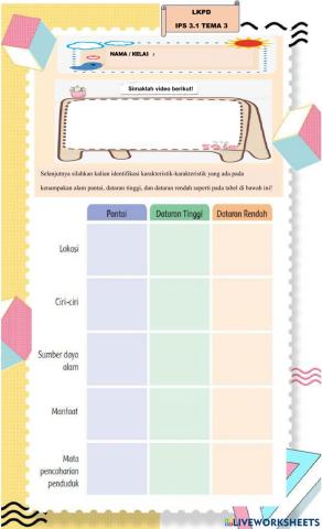 Kenampakan alam pantai,  dataran tinggi, dan  dataran rendah