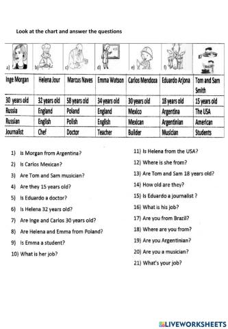 Personal information and verb to be