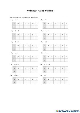 Worksheet - Tables of Values