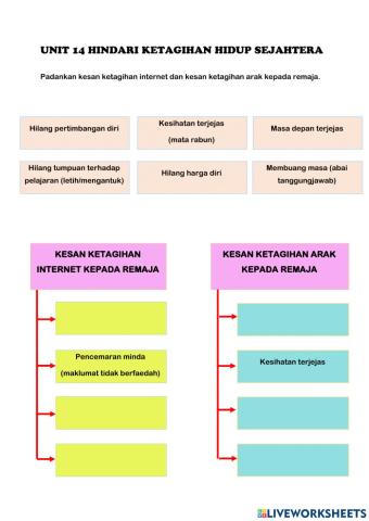 Unit 14 Hindari ketagihan hidup sejahtera(2)